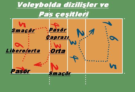 "Voleybol Eğitimi Veren Yerler"