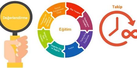 Sporcu Kariyer Planlama ve Gelişim Eğitim Programları